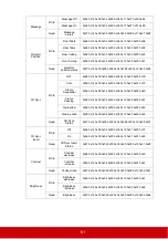 Предварительный просмотр 66 страницы ViewSonic PG703W User Manual