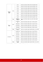 Предварительный просмотр 72 страницы ViewSonic PG703W User Manual