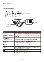 Предварительный просмотр 11 страницы ViewSonic PG707W User Manual