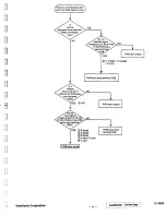 Предварительный просмотр 14 страницы ViewSonic PJ1000 Service Manual