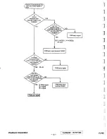 Предварительный просмотр 15 страницы ViewSonic PJ1000 Service Manual