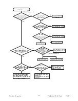 Preview for 21 page of ViewSonic PJ1158-1 Service Manual