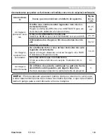Предварительный просмотр 109 страницы ViewSonic PJ1158 - XGA LCD Projector (Portuguese) Guia Do Usuário