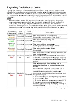 Preview for 43 page of ViewSonic PJ1165 - XGA LCD Projector User Manual