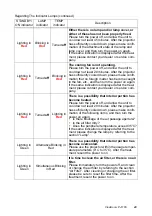 Preview for 44 page of ViewSonic PJ1165 - XGA LCD Projector User Manual