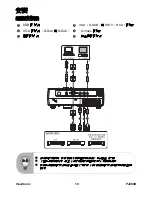 Предварительный просмотр 16 страницы ViewSonic PJ260D - XGA DLP Projector User Manual