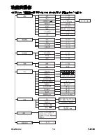 Предварительный просмотр 20 страницы ViewSonic PJ260D - XGA DLP Projector User Manual