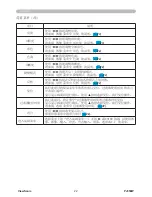 Preview for 27 page of ViewSonic PJ3589 User Manual