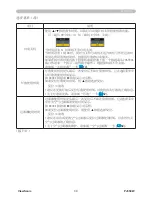 Preview for 44 page of ViewSonic PJ3589 User Manual