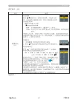 Preview for 46 page of ViewSonic PJ3589 User Manual