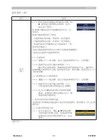 Preview for 50 page of ViewSonic PJ3589 User Manual