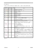 Preview for 62 page of ViewSonic PJ3589 User Manual