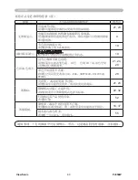 Preview for 65 page of ViewSonic PJ3589 User Manual