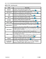Preview for 27 page of ViewSonic PJ359 (Portuguese) Guia Do Usuário