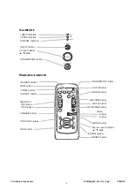 Предварительный просмотр 7 страницы ViewSonic PJ400-1 Service Manual