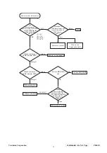 Предварительный просмотр 15 страницы ViewSonic PJ400-1 Service Manual