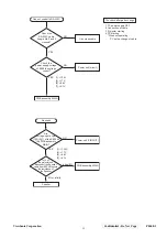 Предварительный просмотр 18 страницы ViewSonic PJ400-1 Service Manual