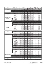 Предварительный просмотр 53 страницы ViewSonic PJ400-1 Service Manual