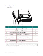 Preview for 9 page of ViewSonic PJ450D User Manual