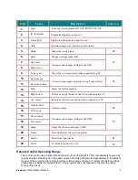 Preview for 16 page of ViewSonic PJ450D User Manual