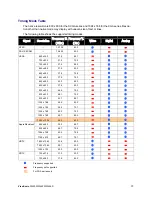 Preview for 44 page of ViewSonic PJ450D User Manual