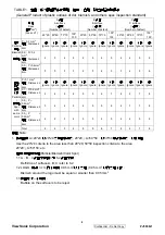 Preview for 11 page of ViewSonic PJ503D-1 Service Manual