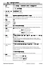 Preview for 12 page of ViewSonic PJ503D-1 Service Manual