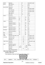 Preview for 132 page of ViewSonic PJ503D-1 Service Manual