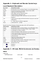 Preview for 134 page of ViewSonic PJ503D-1 Service Manual