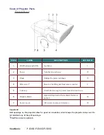 Preview for 9 page of ViewSonic PJ508D User Manual