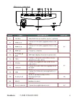 Preview for 11 page of ViewSonic PJ508D User Manual