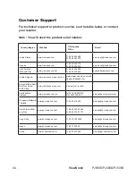 Preview for 51 page of ViewSonic PJ508D User Manual