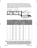 Preview for 16 page of ViewSonic PJ513D (Italian) Guida Dell'Utente