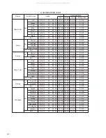 Preview for 4 page of ViewSonic PJ550 Service Manual