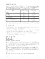 Preview for 4 page of ViewSonic PJ551D - XGA DLP Projector (Korean) User Manual