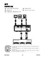 Preview for 16 page of ViewSonic PJ551D - XGA DLP Projector (Korean) User Manual