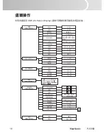 Предварительный просмотр 24 страницы ViewSonic PJ556D User Manual