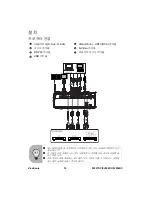 Предварительный просмотр 16 страницы ViewSonic PJ557DC (Korean) User Manual