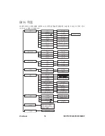 Предварительный просмотр 20 страницы ViewSonic PJ557DC (Korean) User Manual