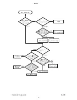 Preview for 14 page of ViewSonic PJ650 Service Manual