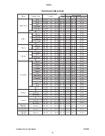 Preview for 39 page of ViewSonic PJ650 Service Manual