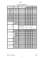 Preview for 40 page of ViewSonic PJ650 Service Manual