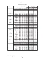 Preview for 41 page of ViewSonic PJ650 Service Manual