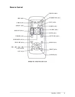 Preview for 7 page of ViewSonic PJ650 User Manual