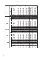 Предварительный просмотр 4 страницы ViewSonic PJ750-2 Service Manual