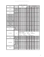 Предварительный просмотр 5 страницы ViewSonic PJ750-2 Service Manual