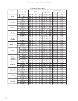 Предварительный просмотр 6 страницы ViewSonic PJ750-2 Service Manual