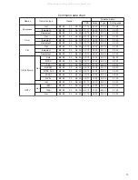 Предварительный просмотр 7 страницы ViewSonic PJ750-2 Service Manual