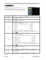 Предварительный просмотр 31 страницы ViewSonic PJ758 User Manual