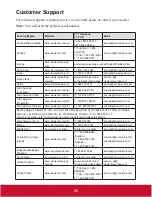 Preview for 50 page of ViewSonic PJD5123 User Manual